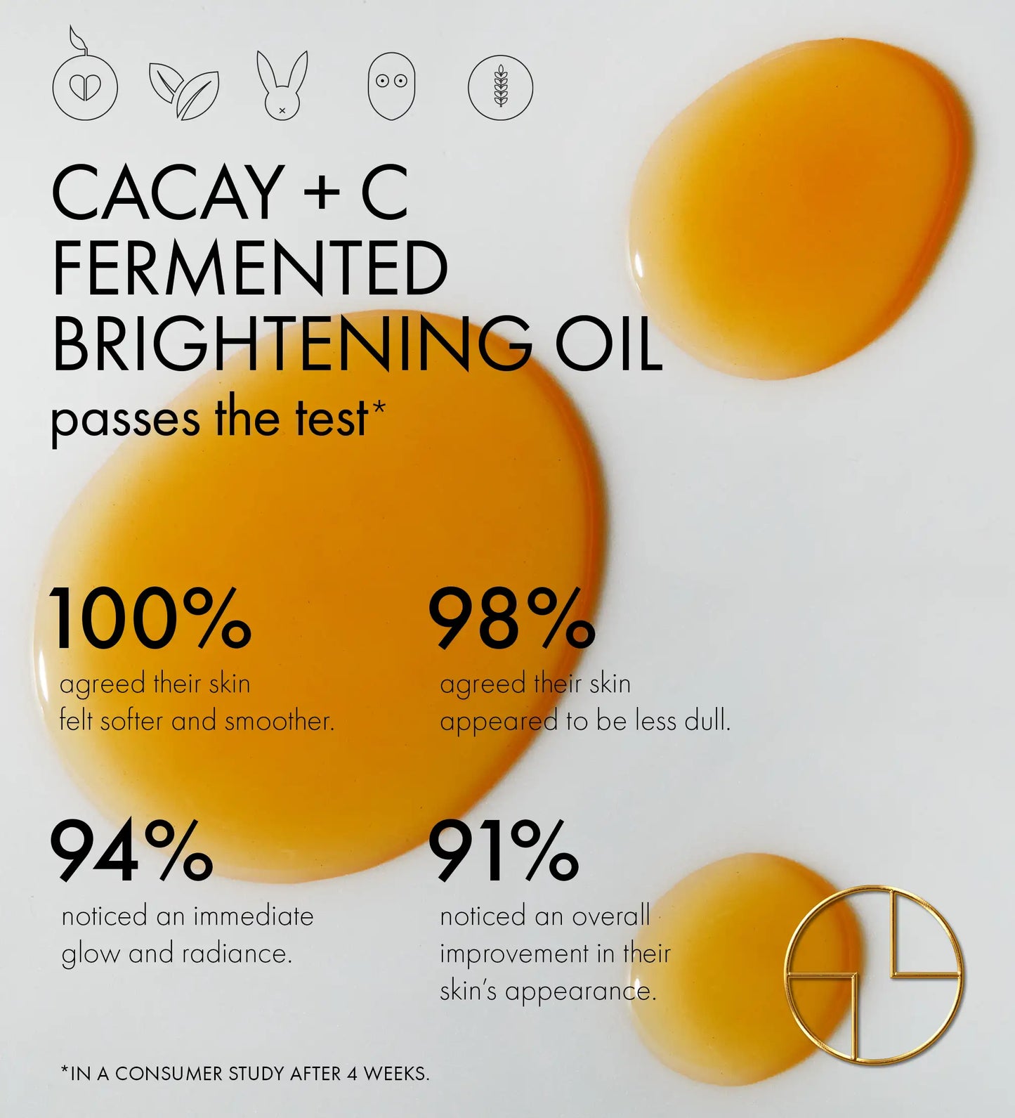 
                  
                    CACAYE CaCay + Vitamin C Fermented Brightening Oil in packaging consumer results
                  
                