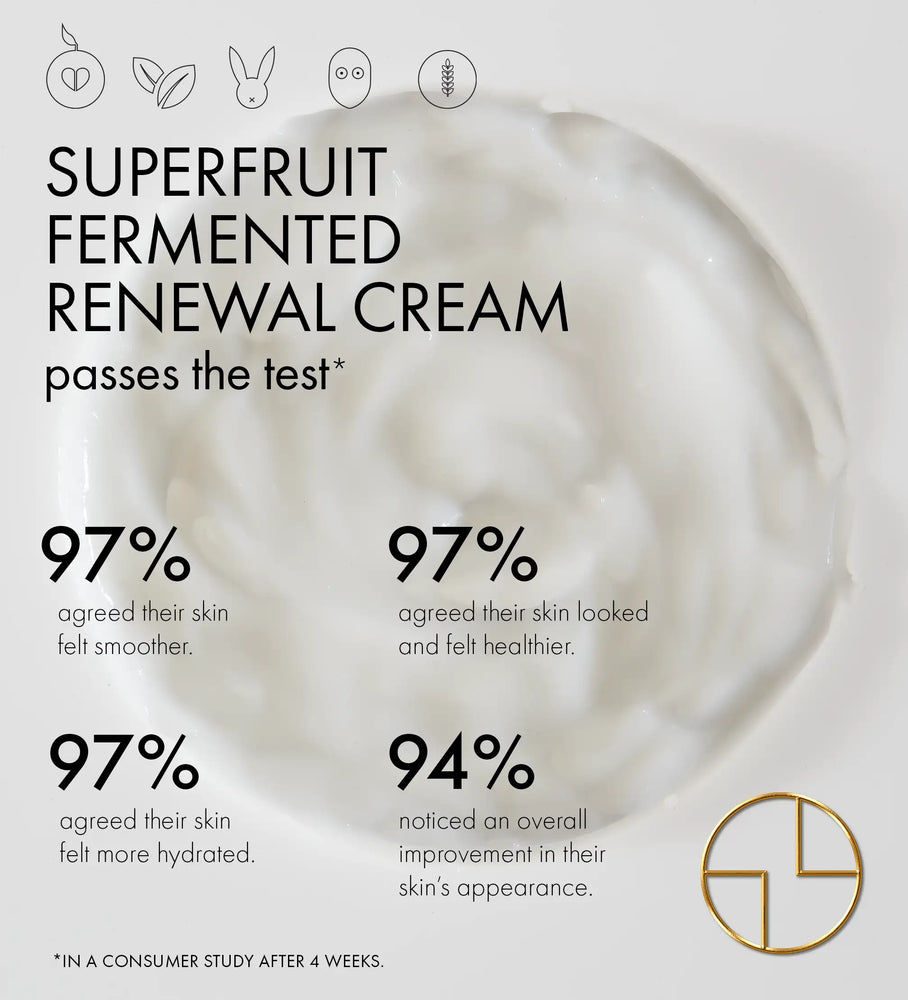 
                  
                    CACAYE Superfruit Fermented Renewal Cream Consumer Results
                  
                